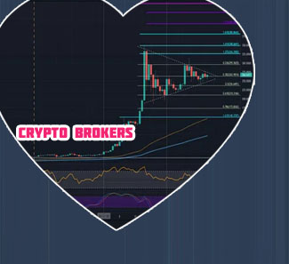 Cardona crypto price