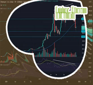 Etherium price coinbase