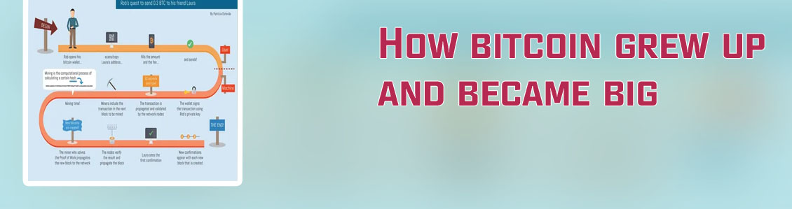How is bitcoin created