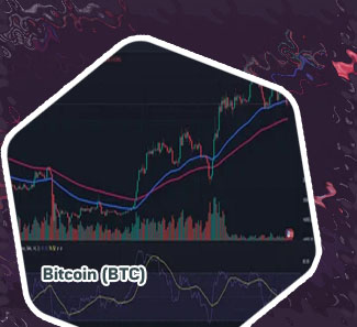 Price of btc